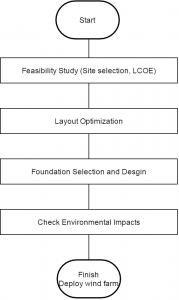untitled-diagram