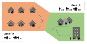 Small area estimation