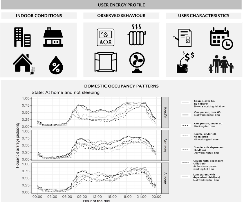 Behaviour And Modelling University Of Southampton Blogs