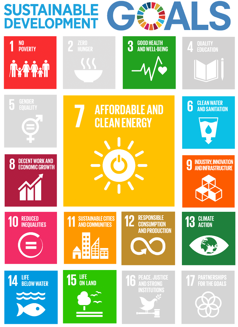 Sustainable Development. Sustainable Development goals. Sustainable Development goals 2015. The sustainable Development goals i.