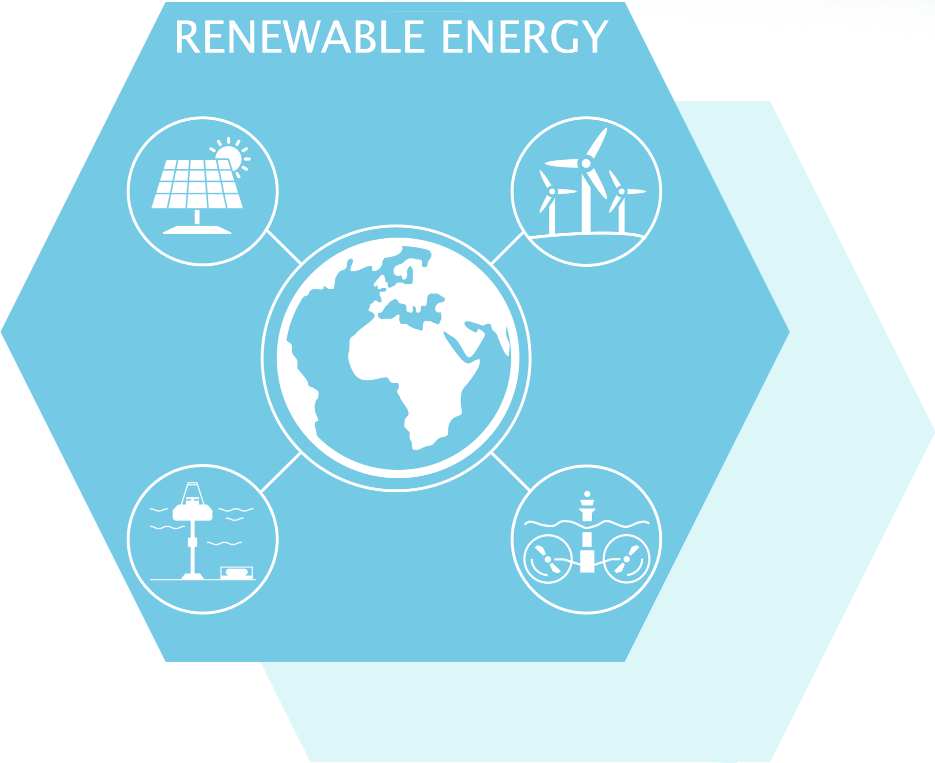 Sustainable Energy Research Group (SERG)