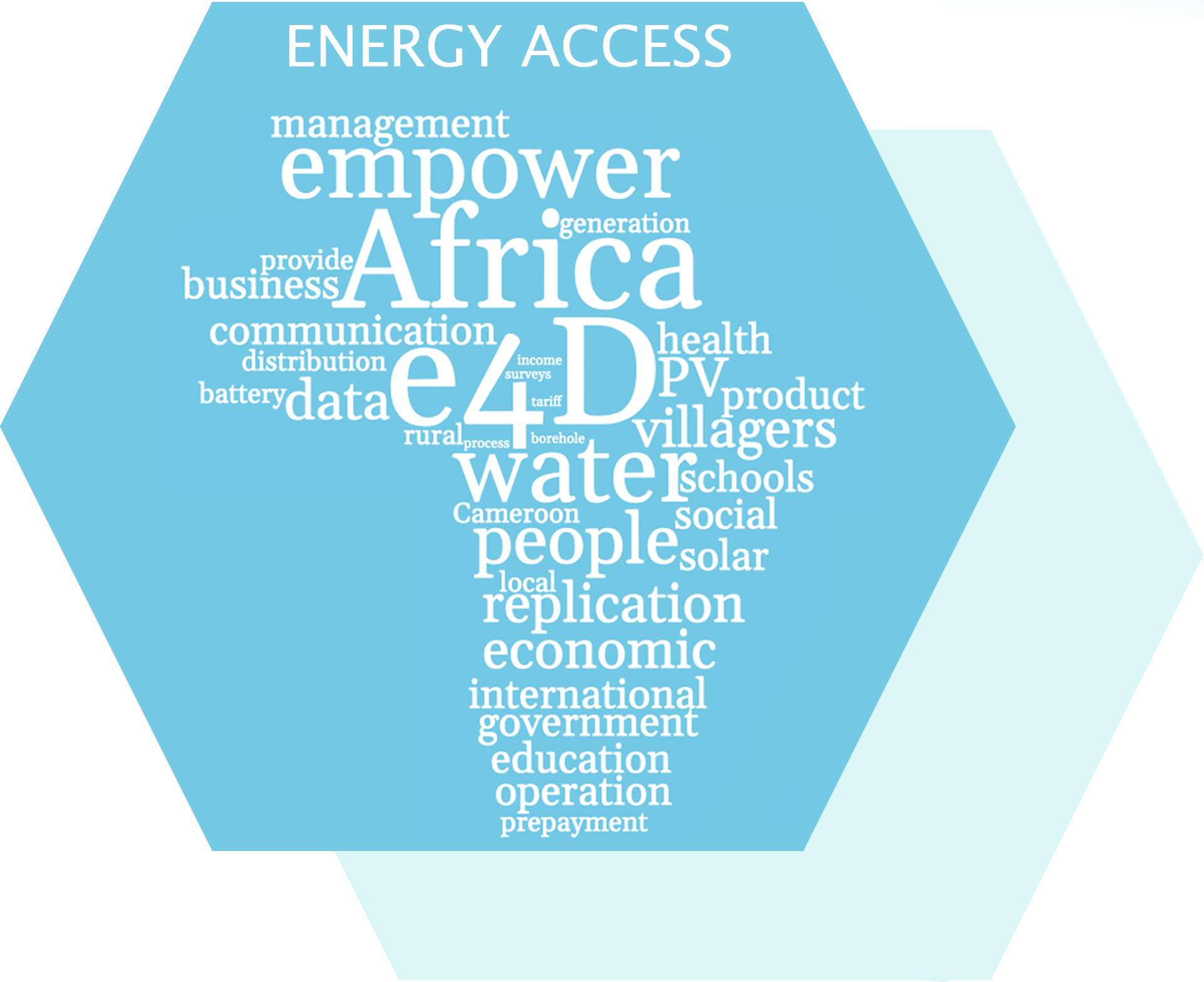 Sustainable Energy Research Group (SERG)