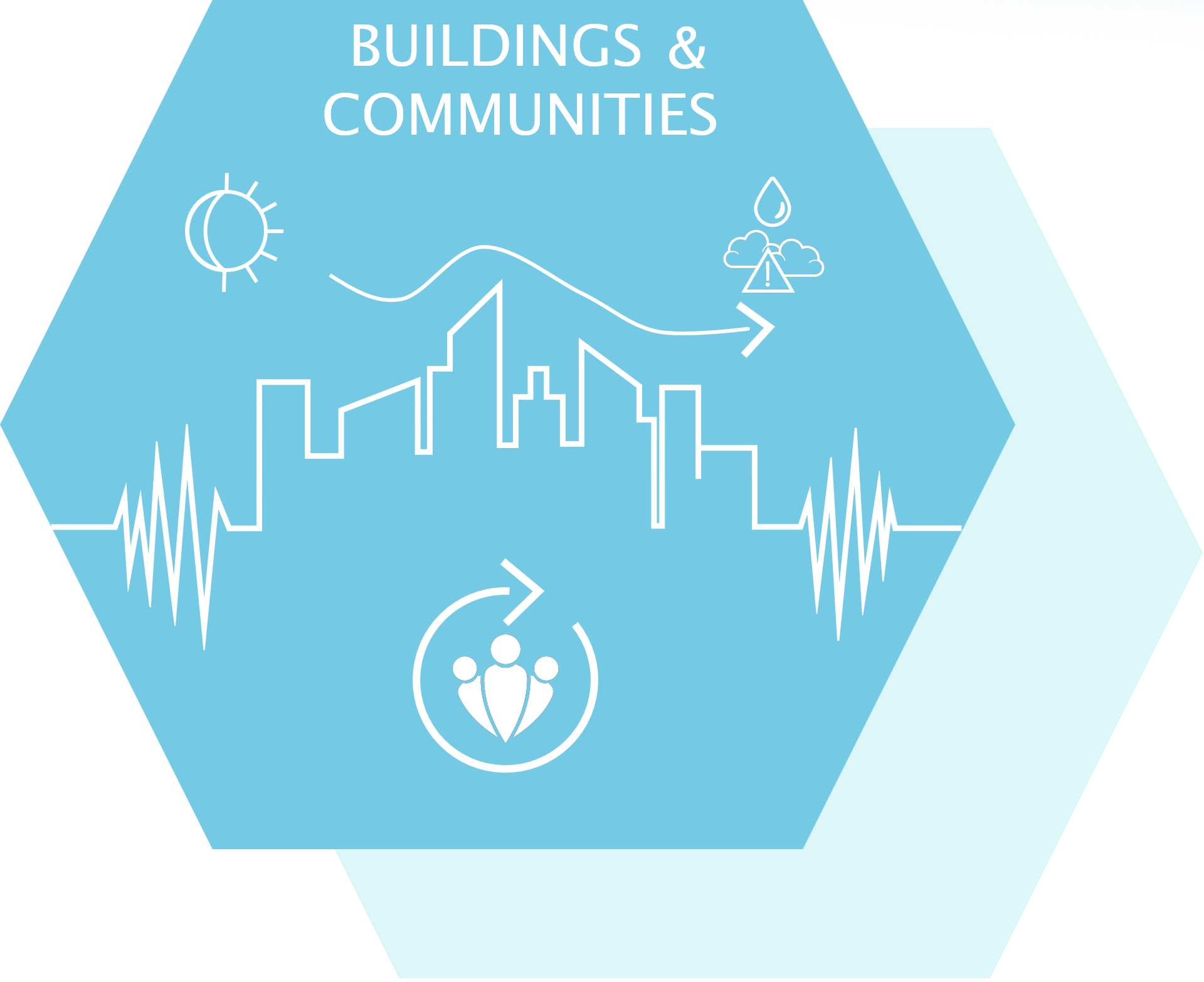 Sustainable Energy Research Group (SERG)